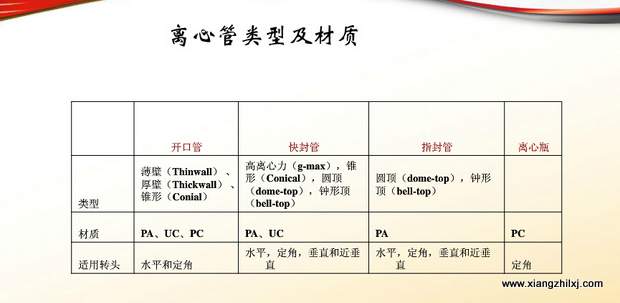 超速離心機離心管的使用-圖解-離心管怎么使用？