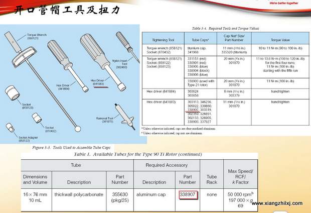 超速離心機離心管的使用-圖解-離心管怎么使用？