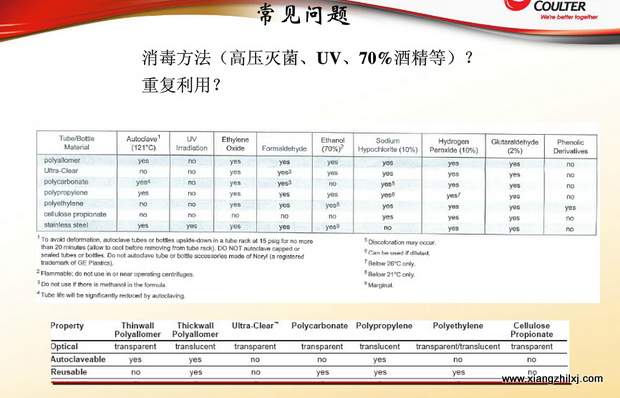 超速離心機離心管的使用-圖解-離心管怎么使用？