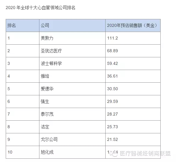 國際醫療器械巨頭并購大戰的真實原因是什么？